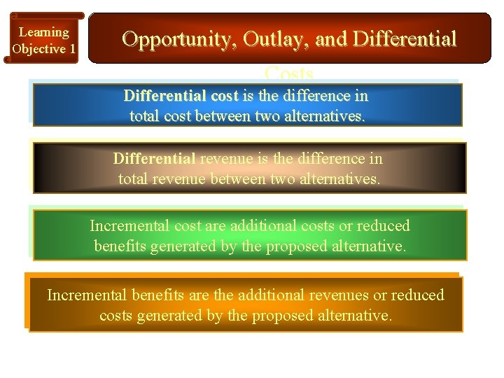 Learning Objective 1 Opportunity, Outlay, and Differential Costs Differential cost is the difference in