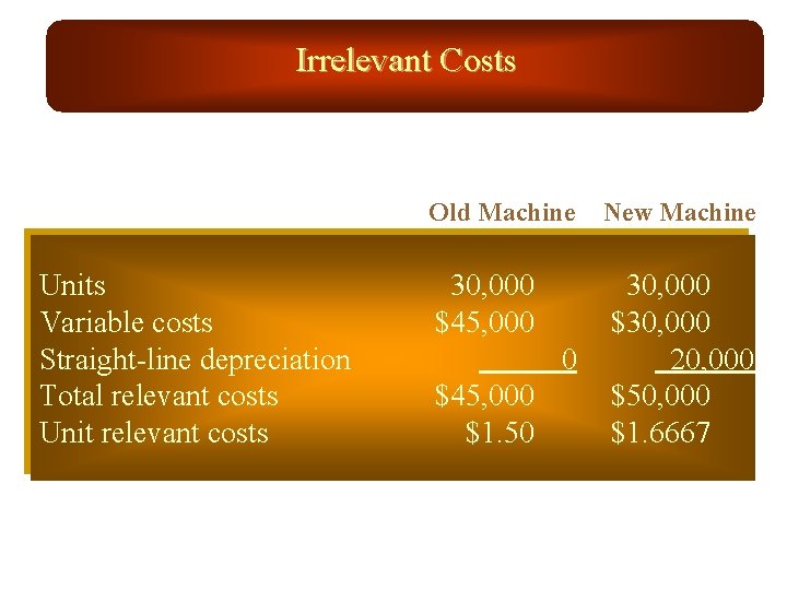Irrelevant Costs Old Machine Units Variable costs Straight-line depreciation Total relevant costs Unit relevant