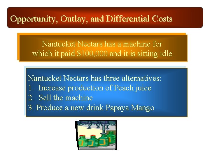 Opportunity, Outlay, and Differential Costs Nantucket Nectars has a machine for which it paid