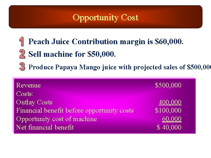 Opportunity Cost Peach Juice Contribution margin is $60, 000. Sell machine for $50, 000.
