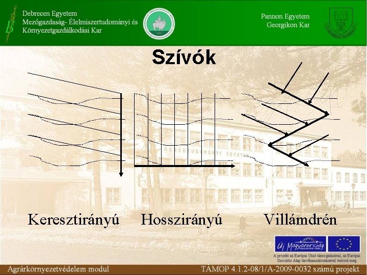 Szívók Keresztirányú Hosszirányú Villámdrén 