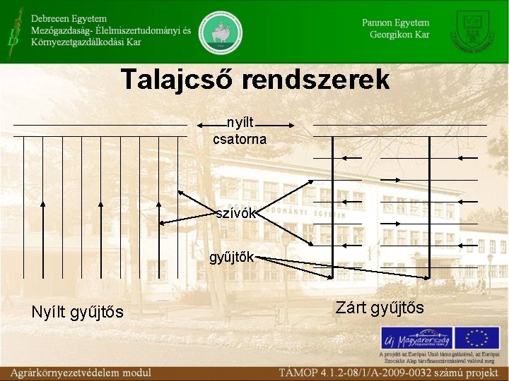 Talajcső rendszerek nyílt csatorna szívók gyűjtők Nyílt gyűjtős Zárt gyűjtős 