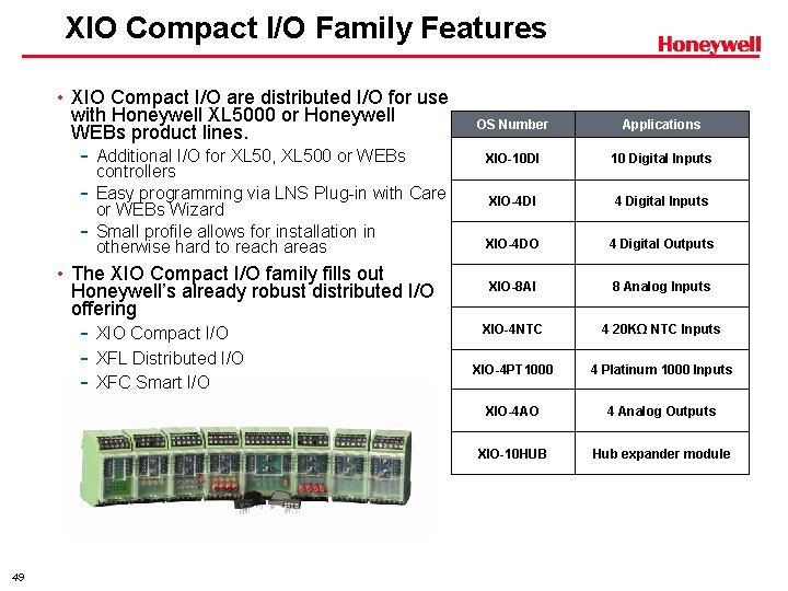 XIO Compact I/O Family Features • XIO Compact I/O are distributed I/O for use