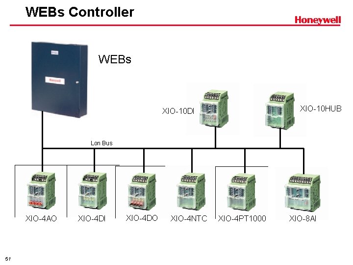 WEBs Controller WEBs XIO-10 HUB XIO-10 DI Lon Bus XIO-4 AO 51 XIO-4 DI