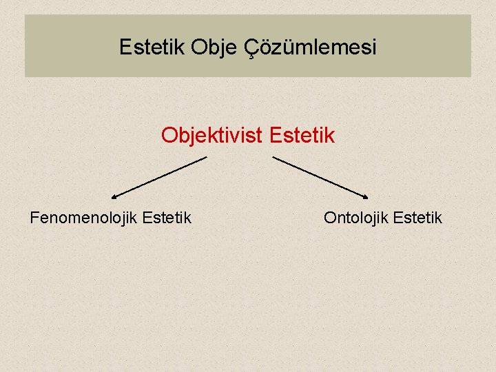 Estetik Obje Çözümlemesi Objektivist Estetik Fenomenolojik Estetik Ontolojik Estetik 