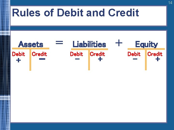 14 Rules of Debit and Credit Assets Debit + Credit - = Liabilities Debit