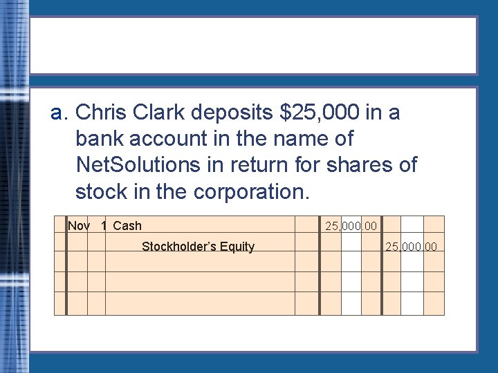 a. Chris Clark deposits $25, 000 in a bank account in the name of