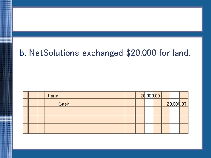 b. Net. Solutions exchanged $20, 000 for land. Land Cash 20, 000. 00 