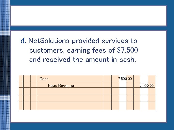 d. Net. Solutions provided services to customers, earning fees of $7, 500 and received