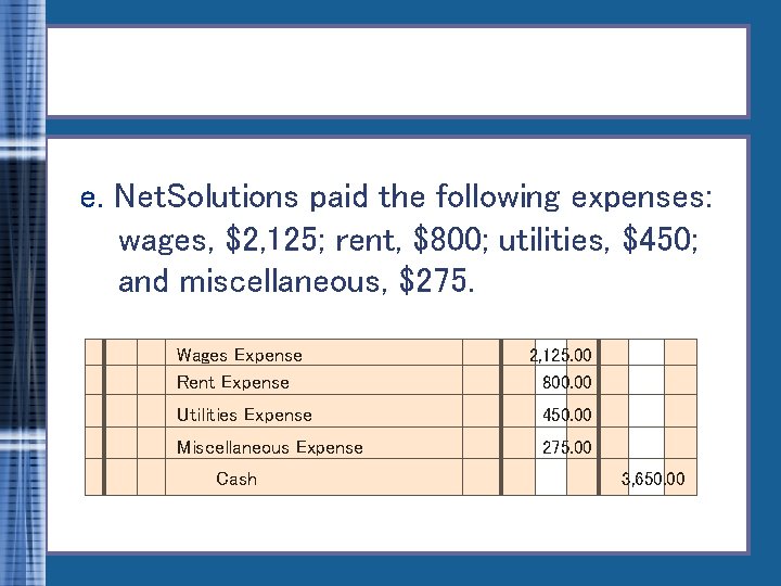 e. Net. Solutions paid the following expenses: wages, $2, 125; rent, $800; utilities, $450;