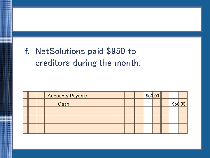 f. Net. Solutions paid $950 to creditors during the month. Accounts Payable Cash 950.