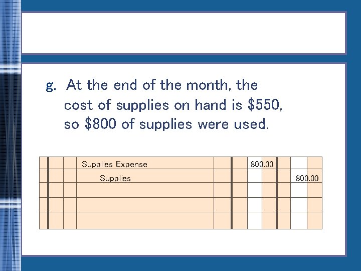 g. At the end of the month, the cost of supplies on hand is