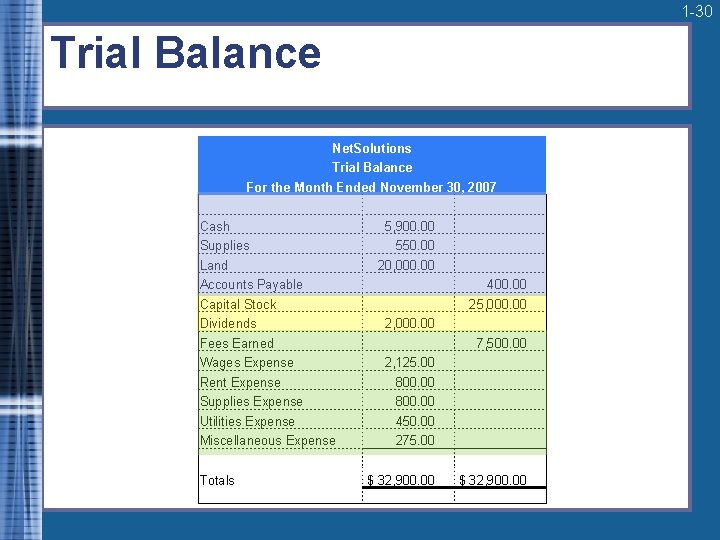 1 -30 Trial Balance Net. Solutions Trial Balance For the Month Ended November 30,