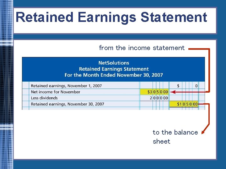 Retained Earnings Statement from the income statement to the balance sheet 
