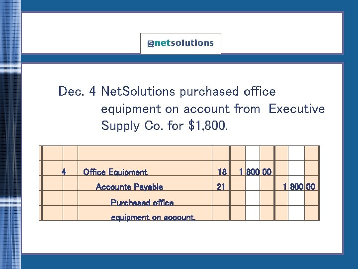 Dec. 4 Net. Solutions purchased office equipment on account from Executive Supply Co. for
