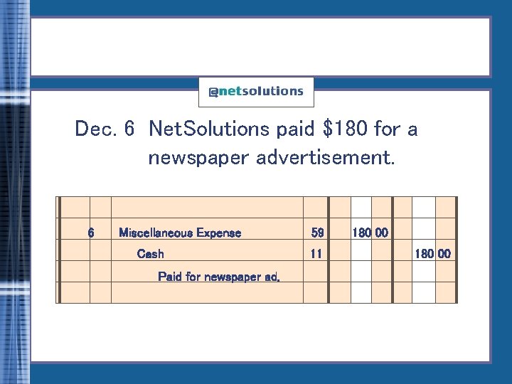 Dec. 6 Net. Solutions paid $180 for a newspaper advertisement. 6 Miscellaneous Expense Cash