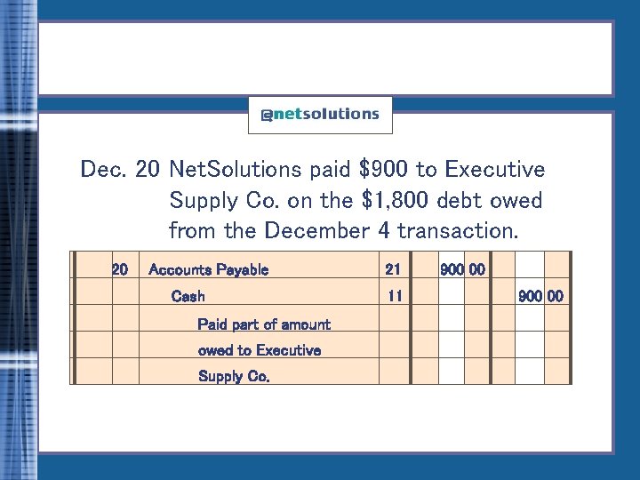 Dec. 20 Net. Solutions paid $900 to Executive Supply Co. on the $1, 800