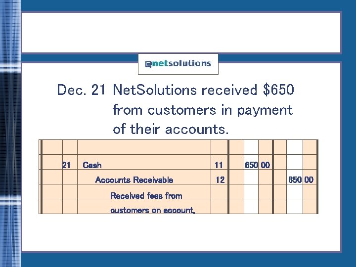 Dec. 21 Net. Solutions received $650 from customers in payment of their accounts. 21