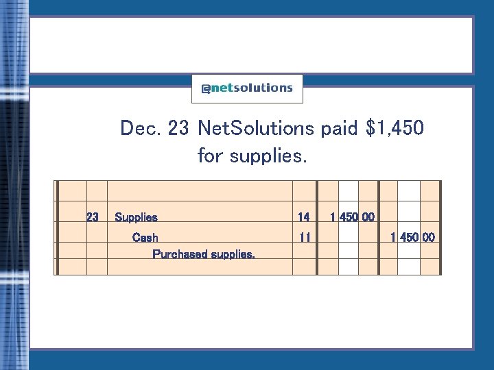 Dec. 23 Net. Solutions paid $1, 450 for supplies. 23 Supplies Cash Purchased supplies.