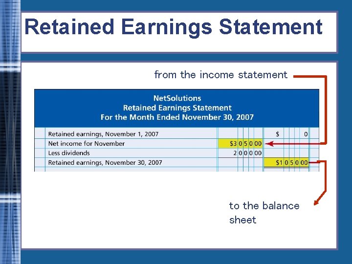 Retained Earnings Statement from the income statement to the balance sheet 