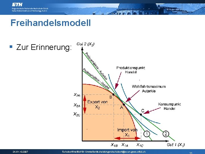 Freihandelsmodell § Zur Erinnerung: 24. /31. 10. 2007 Schubert/Institut für Umweltentscheidungen/schubert@econ. gess. ethz. ch