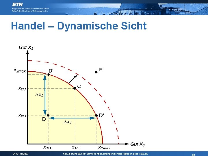 Handel – Dynamische Sicht 24. /31. 10. 2007 Schubert/Institut für Umweltentscheidungen/schubert@econ. gess. ethz. ch