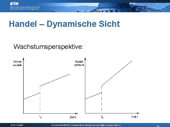 Handel – Dynamische Sicht Wachstumsperspektive: 24. /31. 10. 2007 Schubert/Institut für Umweltentscheidungen/schubert@econ. gess. ethz.