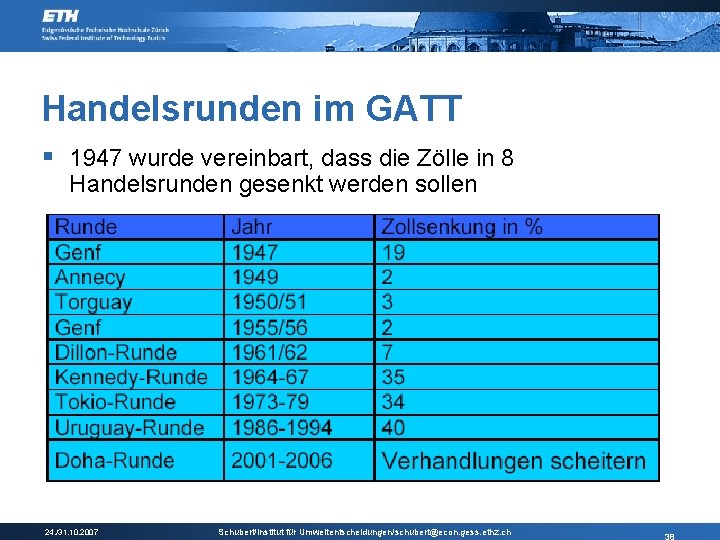 Handelsrunden im GATT § 1947 wurde vereinbart, dass die Zölle in 8 Handelsrunden gesenkt