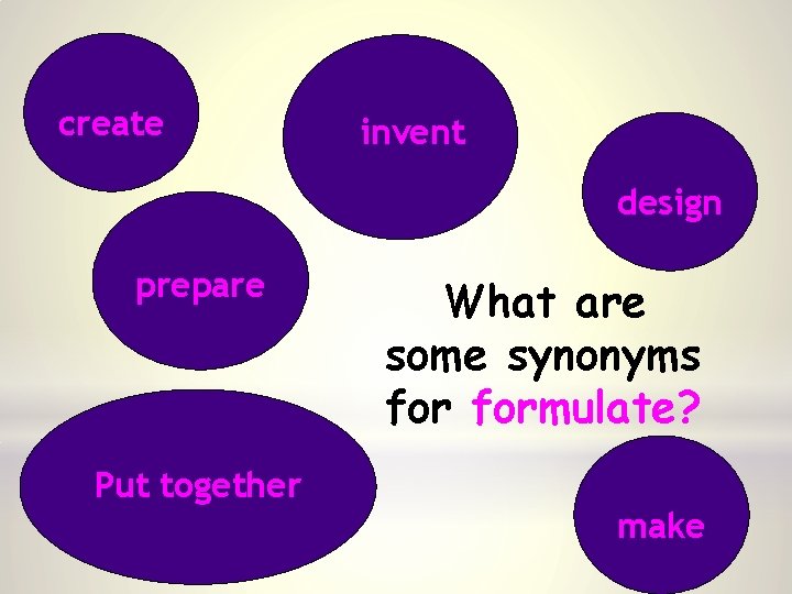 create invent design prepare Put together What are some synonyms formulate? make 