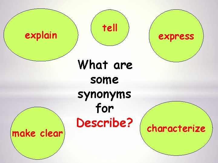 explain make clear tell What are some synonyms for Describe? express characterize 