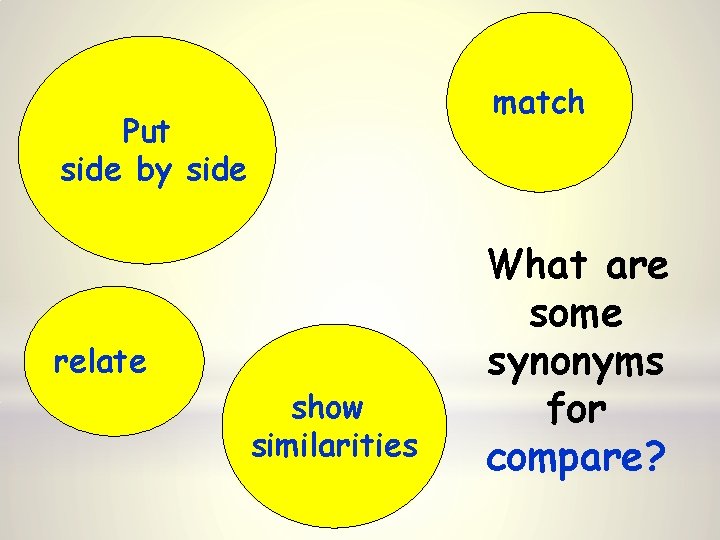 match Put side by side relate show similarities What are some synonyms for compare?