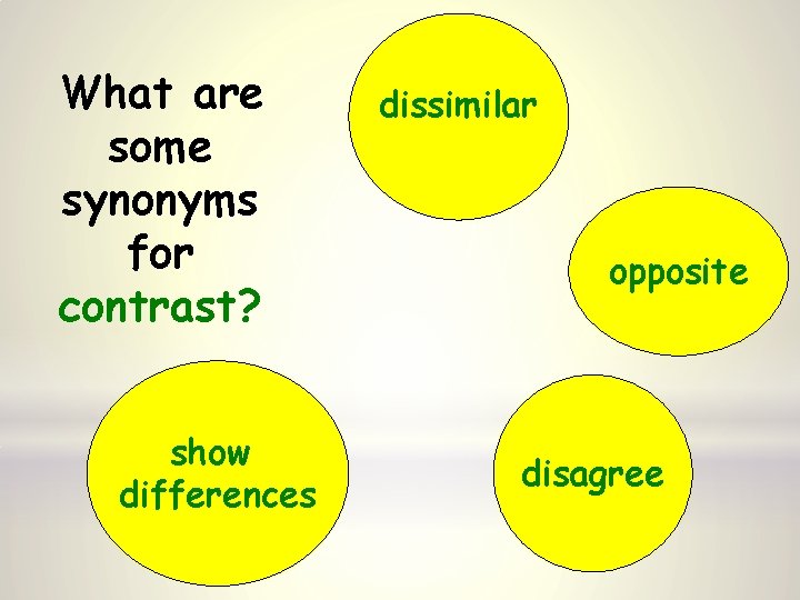 What are some synonyms for contrast? show differences dissimilar opposite disagree 