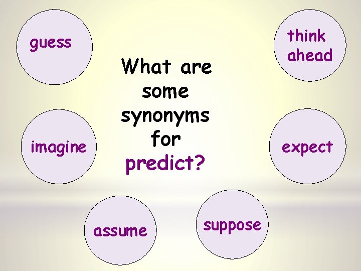 guess imagine What are some synonyms for predict? assume suppose think ahead expect 