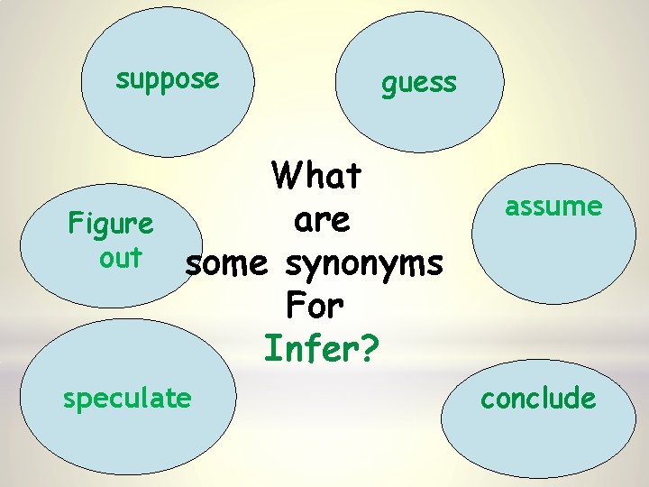 suppose Figure out guess What are some synonyms For Infer? speculate assume conclude 