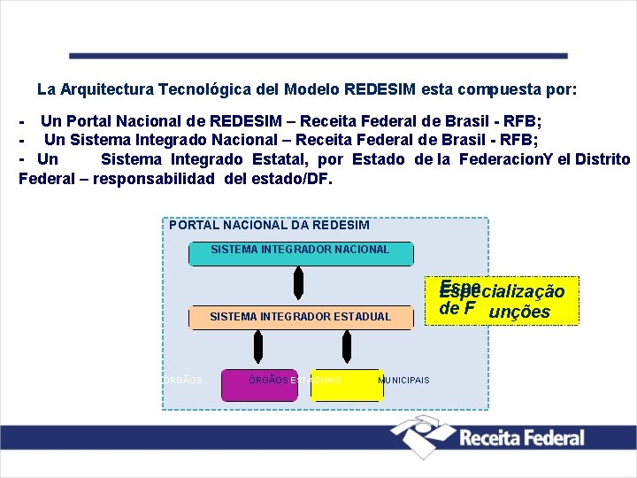 La Arquitectura Tecnológica del Modelo REDESIM esta compuesta por: - Un Portal Nacional de