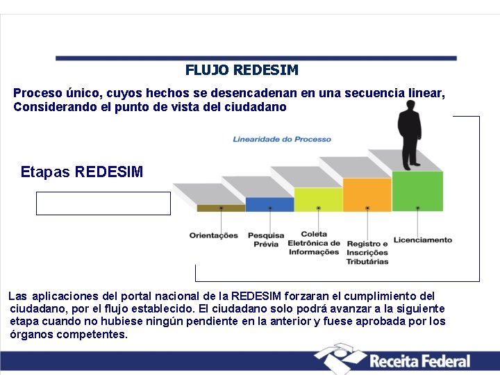 FLUJO REDESIM Proceso único, cuyos hechos se desencadenan en una secuencia linear, Considerando el