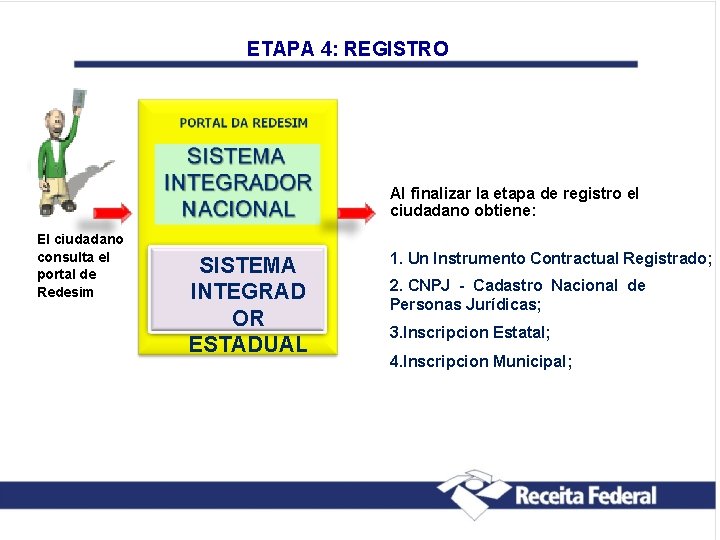 ETAPA 4: REGISTRO 11 Al finalizar la etapa de registro el ciudadano obtiene: dão