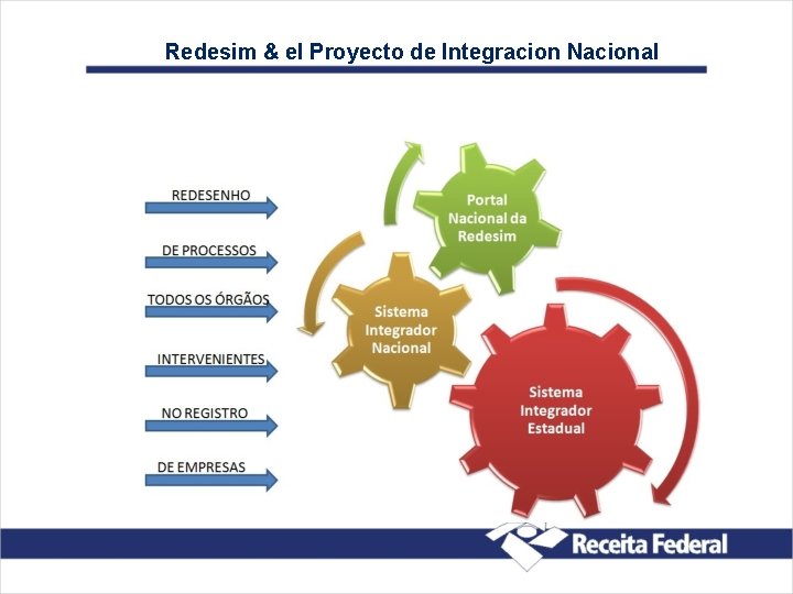 Redesim & el Proyecto de Integracion Nacional 