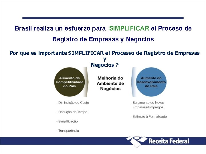 Brasil realiza un esfuerzo para SIMPLIFICAR el Proceso de Registro de Empresas y Negocios