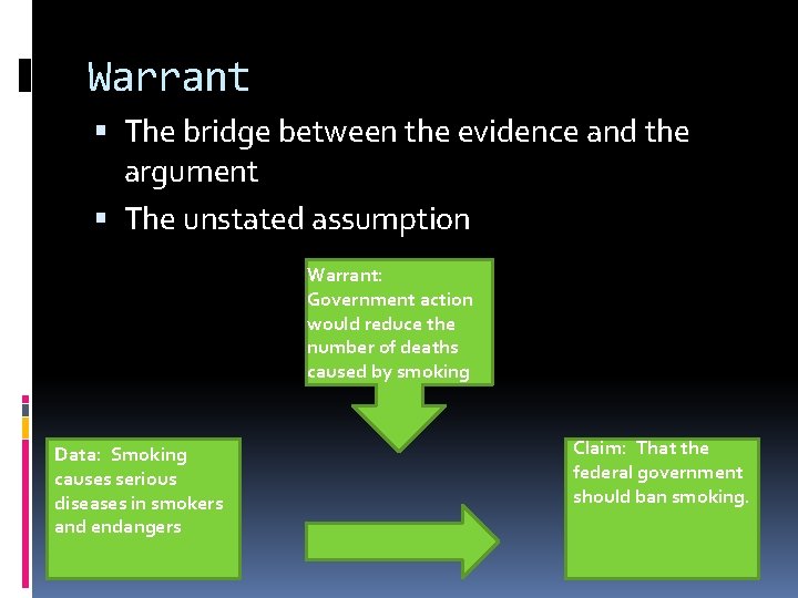 Warrant The bridge between the evidence and the argument The unstated assumption Warrant: Government