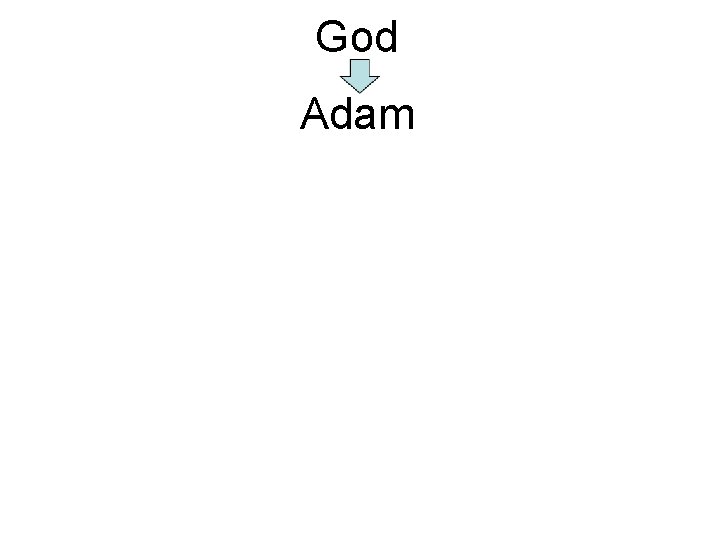 God Adam 