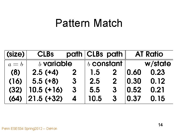 Pattern Match Penn ESE 534 Spring 2012 -- De. Hon 14 