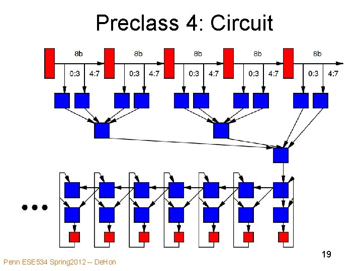 Preclass 4: Circuit Penn ESE 534 Spring 2012 -- De. Hon 19 