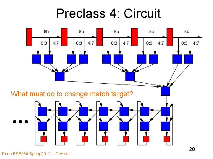 Preclass 4: Circuit What must do to change match target? Penn ESE 534 Spring