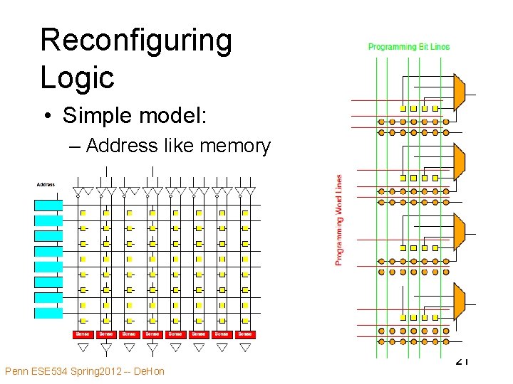 Reconfiguring Logic • Simple model: – Address like memory Penn ESE 534 Spring 2012