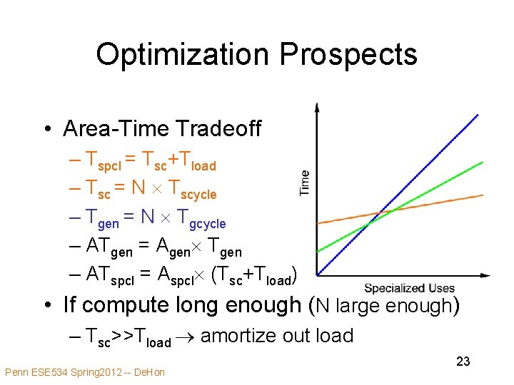 Optimization Prospects • Area-Time Tradeoff – Tspcl = Tsc+Tload – Tsc = N Tscycle