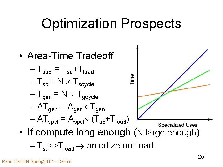 Optimization Prospects • Area-Time Tradeoff – Tspcl = Tsc+Tload – Tsc = N Tscycle