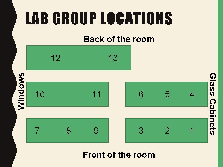 LAB GROUP LOCATIONS Back of the room 13 10 7 8 11 6 5