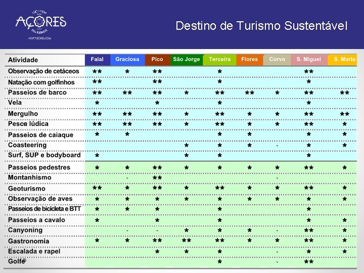 Destino de Turismo Sustentável . 