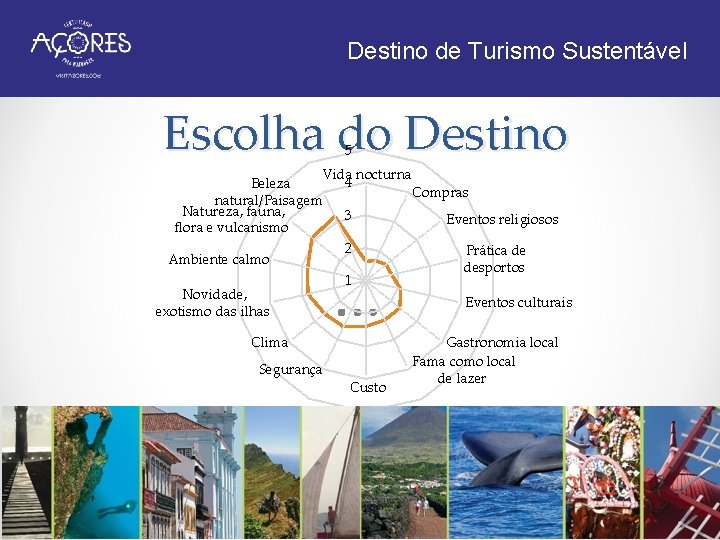 Destino de Turismo Sustentável Escolha do Destino 5 Beleza natural/Paisagem Natureza, fauna, flora e